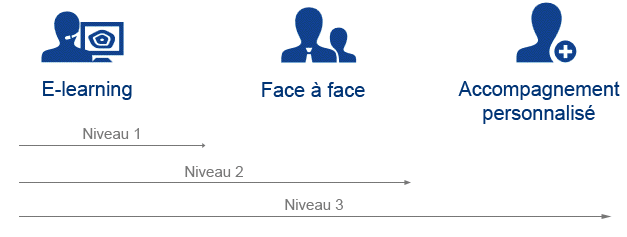 infographie ressources pédagogiques