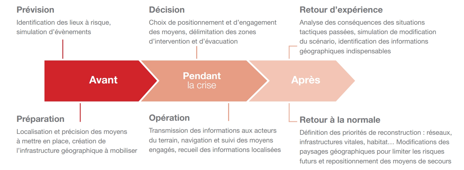 infographie gestion de crise