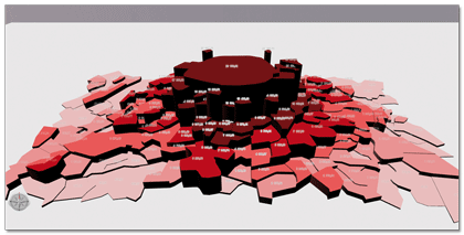 3D : analyse thématique