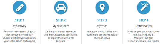 TourSolver Cloud's help functions.